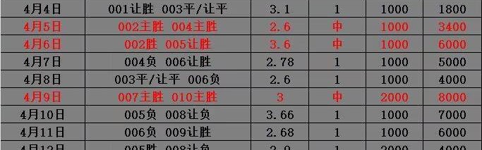 周六025法甲 雷恩VS尼斯 比分预测