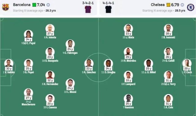 29.8岁老男孩加时绝杀巴萨！复刻12年切尔西神迹？安联决战看国米