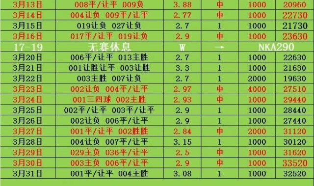 周日014法甲 南特VS昂热 比分预测